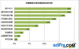 房产中介短信泛滥 近20亿条垃圾短信的背后